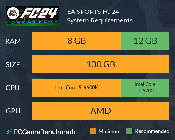 FC 24 PC Specs - Minimum and Recommended Requirements