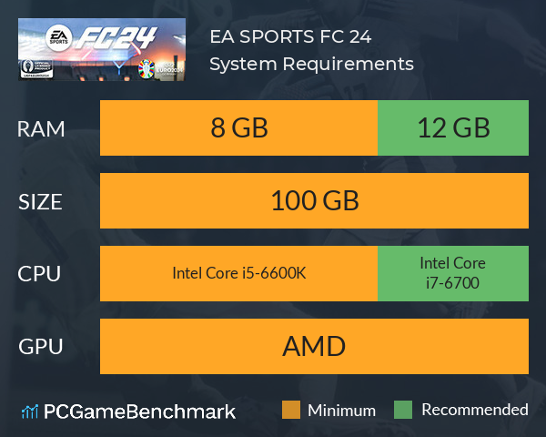 FC 24 PC Specs - Minimum and Recommended Requirements