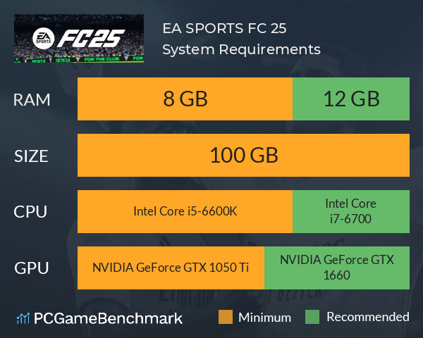 EA SPORTS FC 25 System Requirements PC Graph - Can I Run EA SPORTS FC 25 EA SPORTS FC 25 System Requirements PC Graph - Can I Run EA SPORTS FC 25