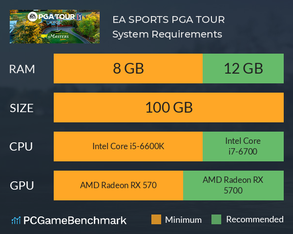 EA SPORTS PGA TOUR System Requirements PC Graph - Can I Run EA SPORTS PGA TOUR