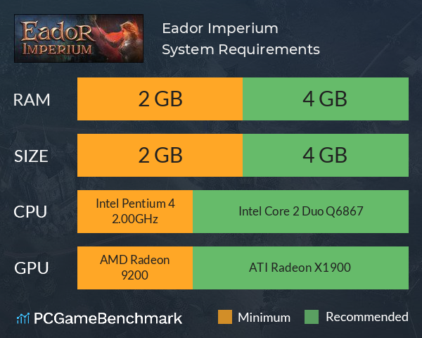 Eador. Imperium System Requirements PC Graph - Can I Run Eador. Imperium Eador. Imperium System Requirements PC Graph - Can I Run Eador. Imperium