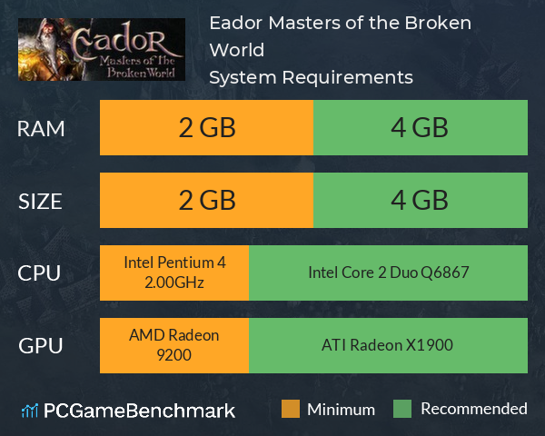 Eador. Masters of the Broken World System Requirements PC Graph - Can I Run Eador. Masters of the Broken World Eador. Masters of the Broken World System Requirements PC Graph - Can I Run Eador. Masters of the Broken World