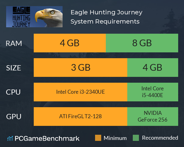 Eagle Hunting Journey System Requirements PC Graph - Can I Run Eagle Hunting Journey Eagle Hunting Journey System Requirements PC Graph - Can I Run Eagle Hunting Journey