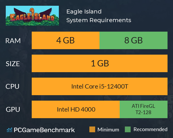 Eagle Island System Requirements PC Graph - Can I Run Eagle Island