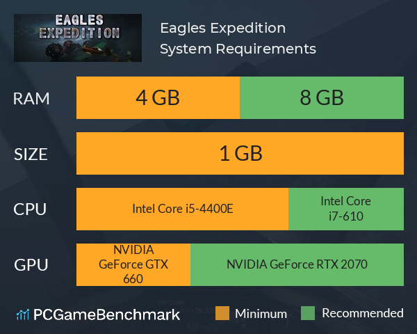 Eagles Expedition System Requirements PC Graph - Can I Run Eagles Expedition Eagles Expedition System Requirements PC Graph - Can I Run Eagles Expedition