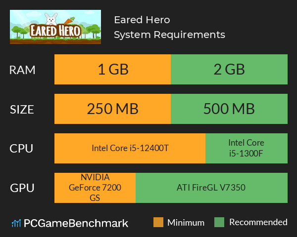 Eared Hero System Requirements PC Graph - Can I Run Eared Hero