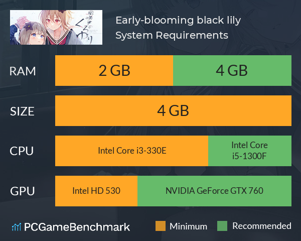 Early-blooming black lily System Requirements PC Graph - Can I Run Early-blooming black lily
