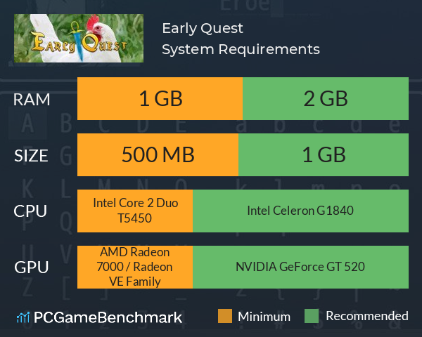Early Quest System Requirements PC Graph - Can I Run Early Quest Early Quest System Requirements PC Graph - Can I Run Early Quest