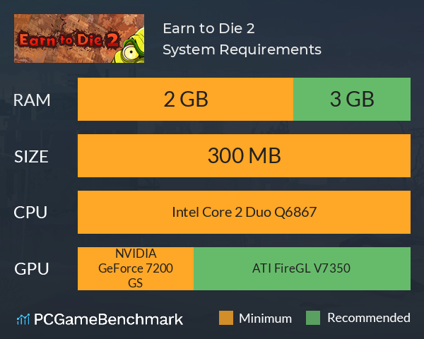Earn to Die 2 System Requirements PC Graph - Can I Run Earn to Die 2