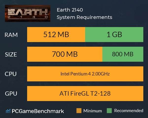 Earth 2140 System Requirements PC Graph - Can I Run Earth 2140