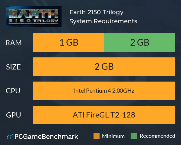 Earth 2150 Trilogy System Requirements PC Graph - Can I Run Earth 2150 Trilogy