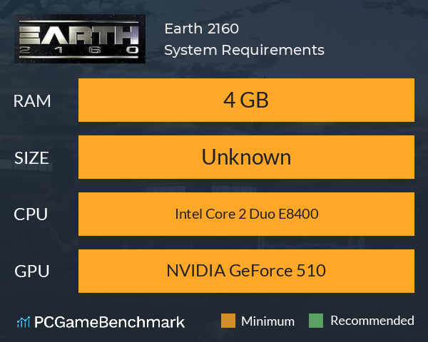Earth 2160 System Requirements PC Graph - Can I Run Earth 2160