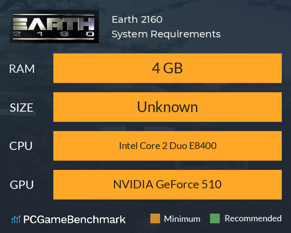 Earth 2160 System Requirements PC Graph - Can I Run Earth 2160 Earth 2160 System Requirements PC Graph - Can I Run Earth 2160