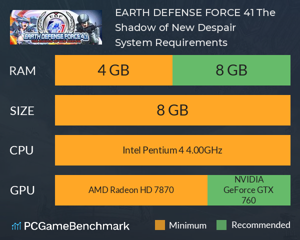 EARTH DEFENSE FORCE 4.1 The Shadow of New Despair System Requirements PC Graph - Can I Run EARTH DEFENSE FORCE 4.1 The Shadow of New Despair