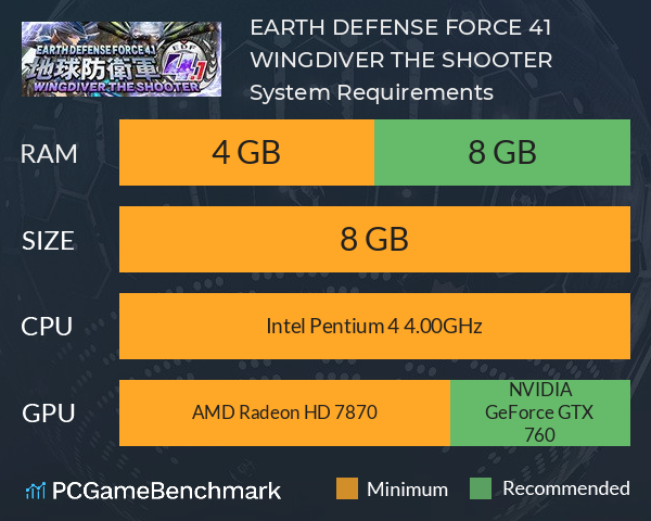 EARTH DEFENSE FORCE 4.1 WINGDIVER THE SHOOTER System Requirements PC Graph - Can I Run EARTH DEFENSE FORCE 4.1 WINGDIVER THE SHOOTER