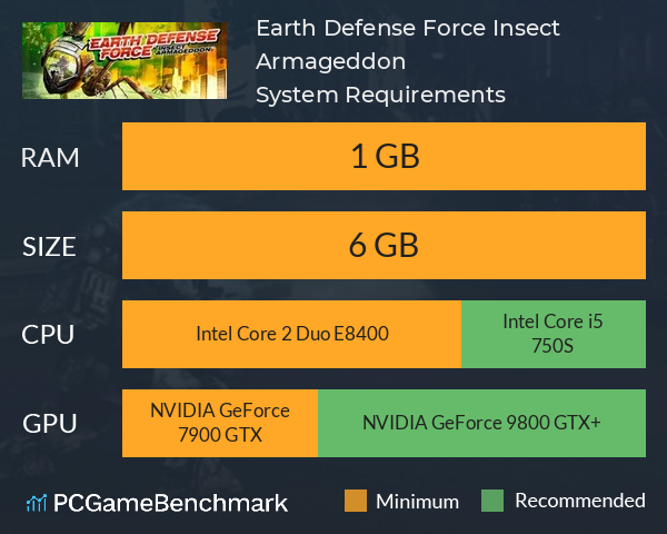 Earth Defense Force: Insect Armageddon System Requirements PC Graph - Can I Run Earth Defense Force: Insect Armageddon