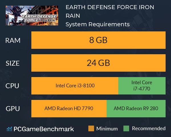 EARTH DEFENSE FORCE: IRON RAIN System Requirements PC Graph - Can I Run EARTH DEFENSE FORCE: IRON RAIN