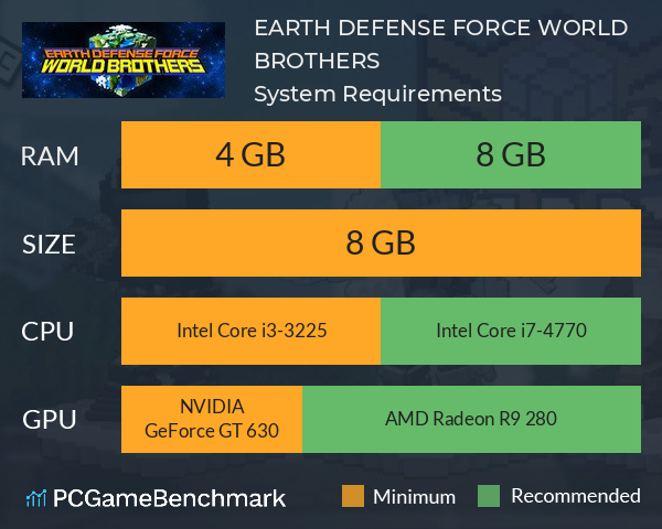 EARTH DEFENSE FORCE: WORLD BROTHERS System Requirements PC Graph - Can I Run EARTH DEFENSE FORCE: WORLD BROTHERS