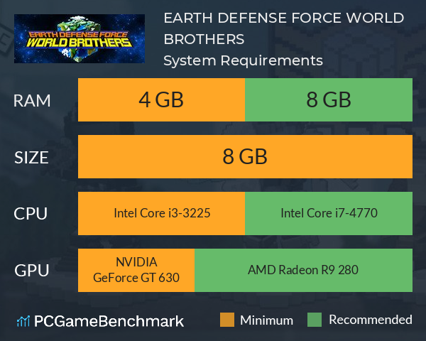 EARTH DEFENSE FORCE: WORLD BROTHERS System Requirements PC Graph - Can I Run EARTH DEFENSE FORCE: WORLD BROTHERS EARTH DEFENSE FORCE: WORLD BROTHERS System Requirements PC Graph - Can I Run EARTH DEFENSE FORCE: WORLD BROTHERS