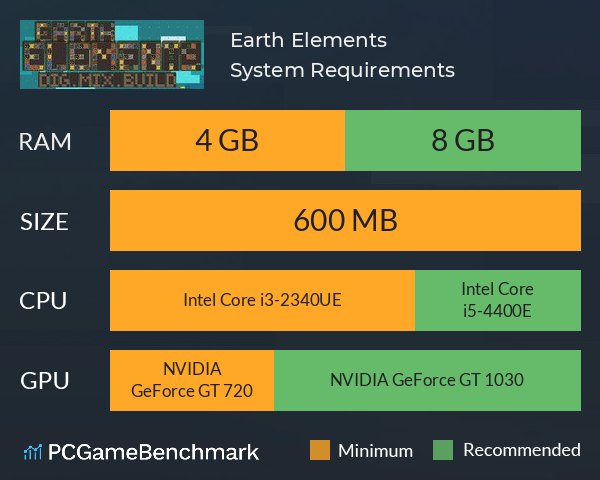 Earth Elements System Requirements PC Graph - Can I Run Earth Elements Earth Elements System Requirements PC Graph - Can I Run Earth Elements