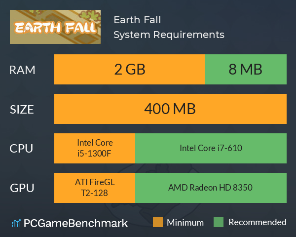 Earth Fall System Requirements PC Graph - Can I Run Earth Fall Earth Fall System Requirements PC Graph - Can I Run Earth Fall