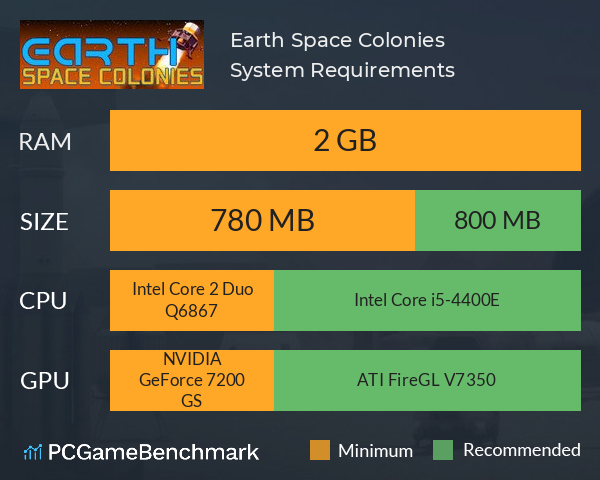 Earth Space Colonies System Requirements PC Graph - Can I Run Earth Space Colonies