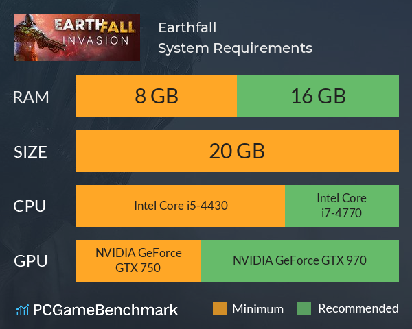 Earthfall System Requirements PC Graph - Can I Run Earthfall