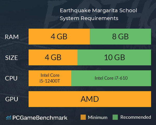 Earthquake: Margarita School System Requirements PC Graph - Can I Run Earthquake: Margarita School Earthquake: Margarita School System Requirements PC Graph - Can I Run Earthquake: Margarita School