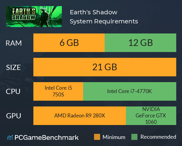 Earth's Shadow System Requirements PC Graph - Can I Run Earth's Shadow