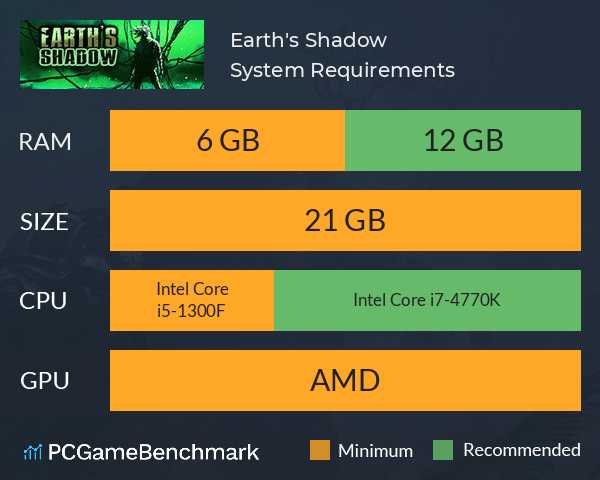 Earth's Shadow System Requirements PC Graph - Can I Run Earth's Shadow