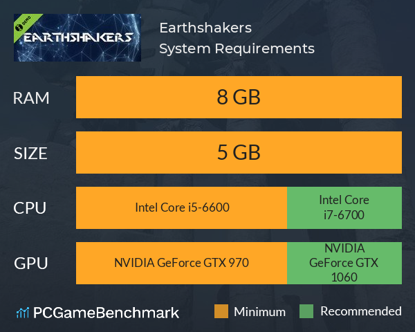 Earthshakers System Requirements PC Graph - Can I Run Earthshakers Earthshakers System Requirements PC Graph - Can I Run Earthshakers