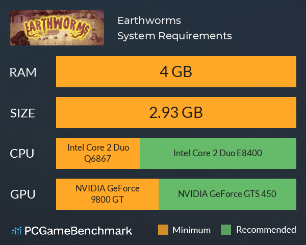 Earthworms System Requirements PC Graph - Can I Run Earthworms