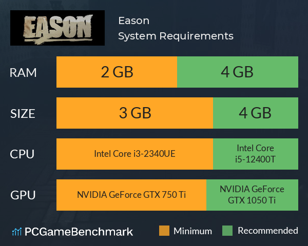 Eason System Requirements PC Graph - Can I Run Eason Eason System Requirements PC Graph - Can I Run Eason