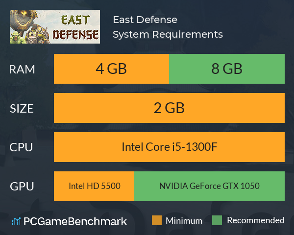 East Defense System Requirements PC Graph - Can I Run East Defense East Defense System Requirements PC Graph - Can I Run East Defense