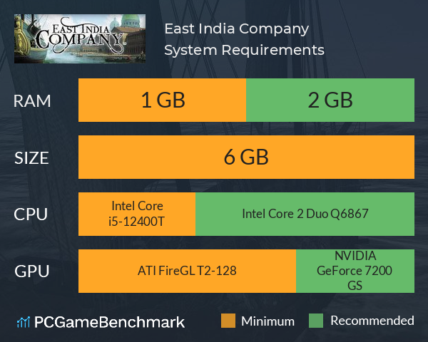 East India Company System Requirements PC Graph - Can I Run East India Company