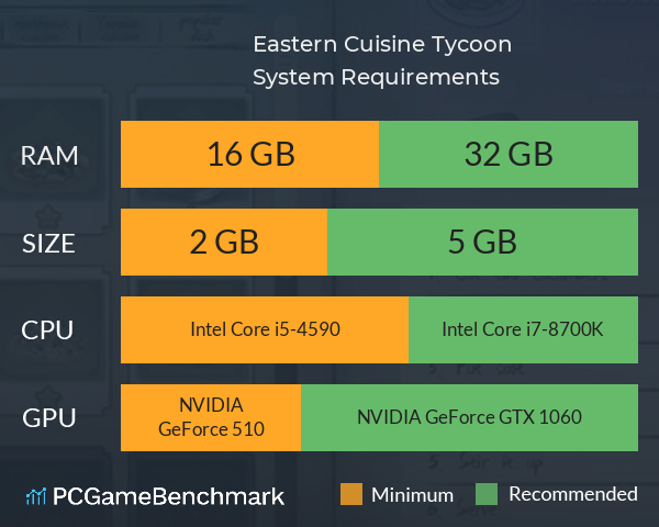 Eastern Cuisine Tycoon System Requirements PC Graph - Can I Run Eastern Cuisine Tycoon Eastern Cuisine Tycoon System Requirements PC Graph - Can I Run Eastern Cuisine Tycoon