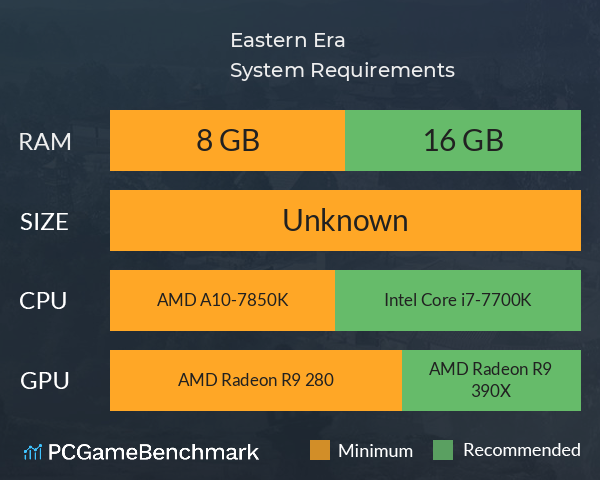 Eastern Era System Requirements PC Graph - Can I Run Eastern Era Eastern Era System Requirements PC Graph - Can I Run Eastern Era