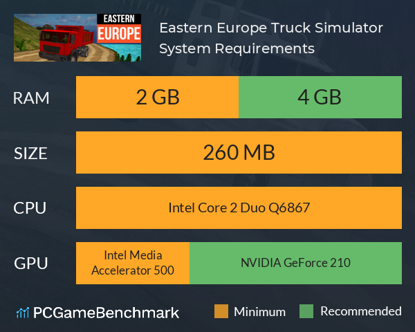 Eastern Europe Truck Simulator System Requirements PC Graph - Can I Run Eastern Europe Truck Simulator