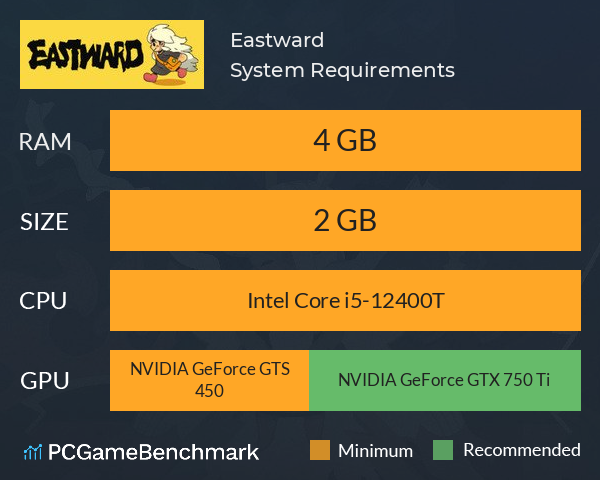 Eastward System Requirements PC Graph - Can I Run Eastward