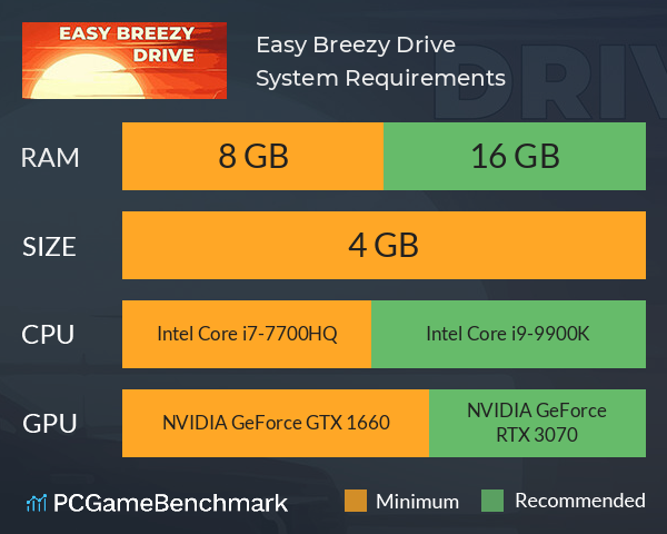 Easy Breezy Drive System Requirements PC Graph - Can I Run Easy Breezy Drive