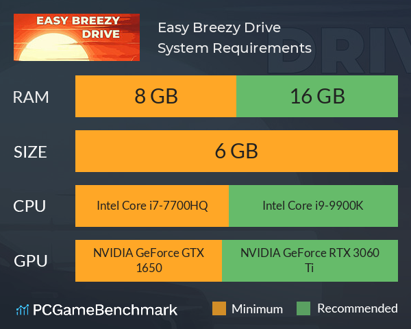 Easy Breezy Drive System Requirements PC Graph - Can I Run Easy Breezy Drive Easy Breezy Drive System Requirements PC Graph - Can I Run Easy Breezy Drive