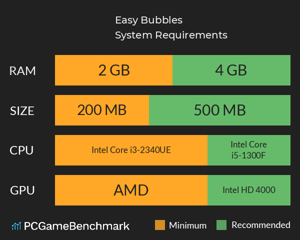 Easy Bubbles System Requirements PC Graph - Can I Run Easy Bubbles Easy Bubbles System Requirements PC Graph - Can I Run Easy Bubbles