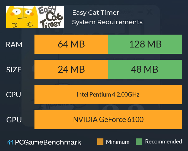 Easy Cat Timer System Requirements PC Graph - Can I Run Easy Cat Timer