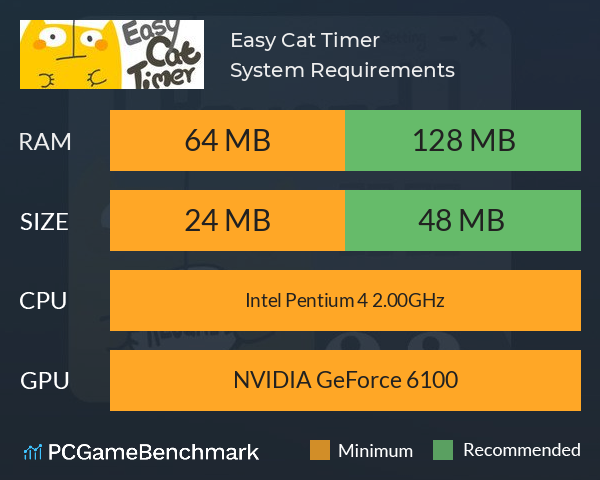 Easy Cat Timer System Requirements PC Graph - Can I Run Easy Cat Timer Easy Cat Timer System Requirements PC Graph - Can I Run Easy Cat Timer