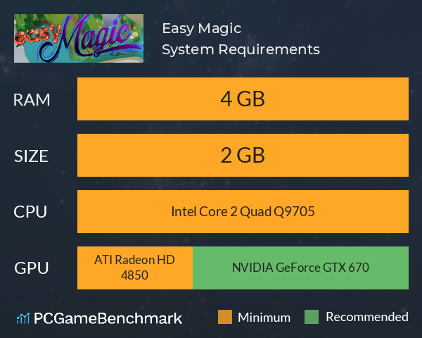 Easy Magic System Requirements PC Graph - Can I Run Easy Magic