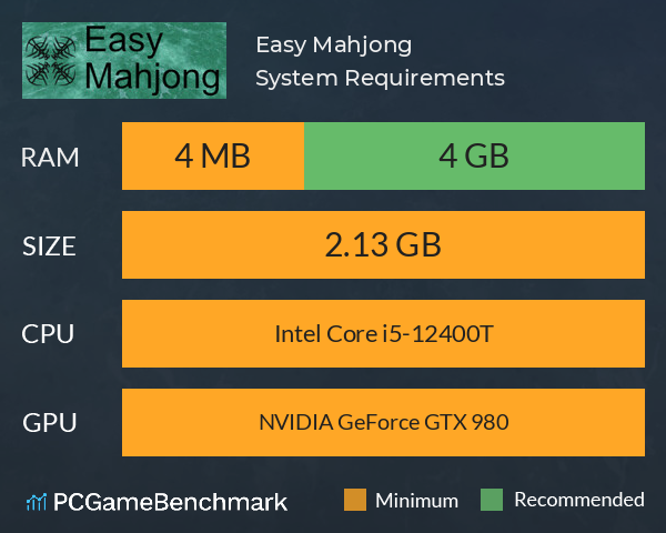 Easy Mahjong System Requirements PC Graph - Can I Run Easy Mahjong Easy Mahjong System Requirements PC Graph - Can I Run Easy Mahjong