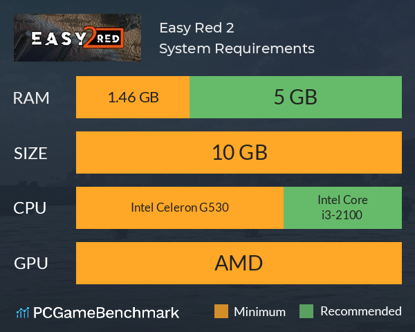 Easy Red 2 System Requirements PC Graph - Can I Run Easy Red 2