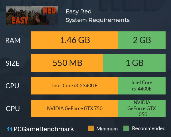 Easy Red System Requirements PC Graph - Can I Run Easy Red