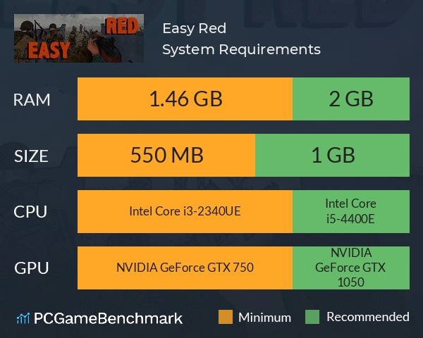 Easy Red System Requirements PC Graph - Can I Run Easy Red Easy Red System Requirements PC Graph - Can I Run Easy Red