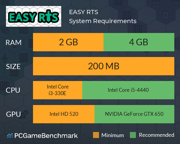 EASY RTS System Requirements PC Graph - Can I Run EASY RTS EASY RTS System Requirements PC Graph - Can I Run EASY RTS